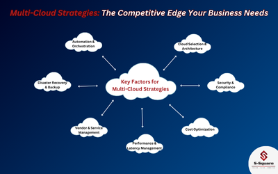 From Vendor Lock-In to Business Agility: Multi-Cloud Strategies and Benefits