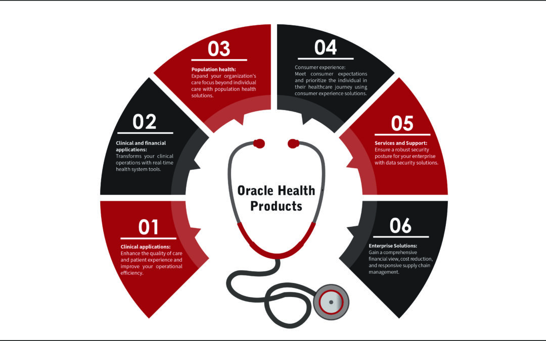 Oracle Health: A Comprehensive Guide